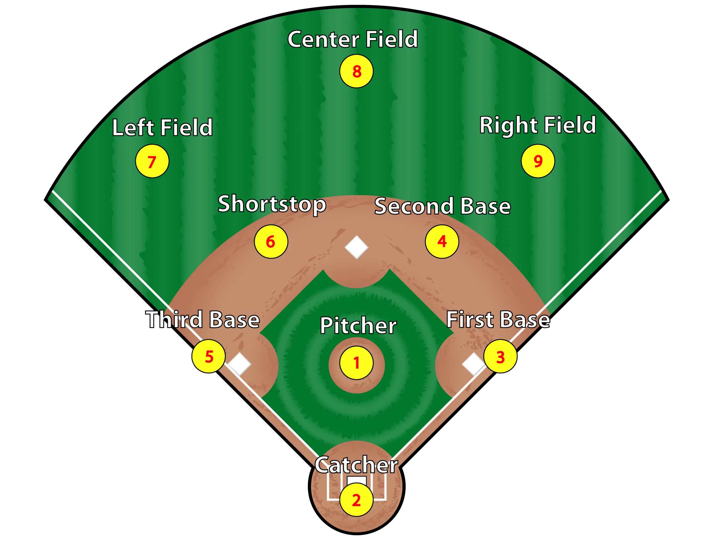 Team of the Decades: Who's on First?